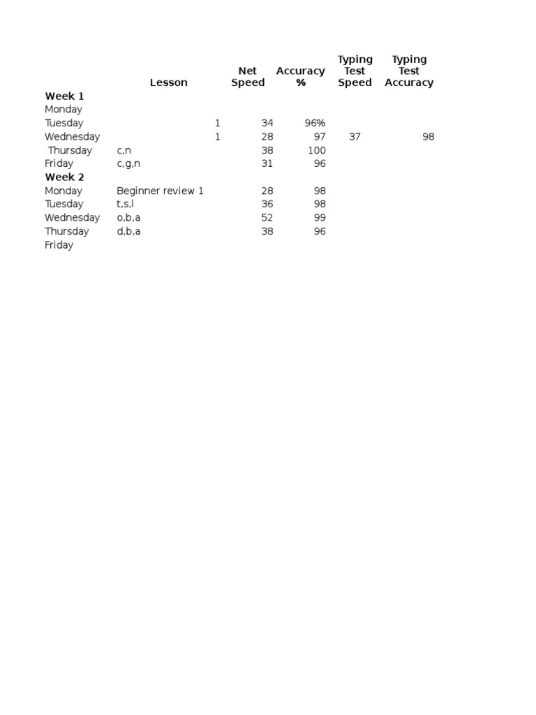 Net Speed Typing Lesson Plan | PDF