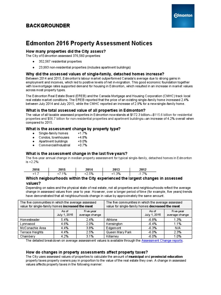 Edmonton property value assessments 2016 Condominium Real Estate