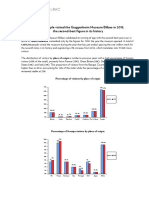 Guggenheim Bilbao's 2015 Report