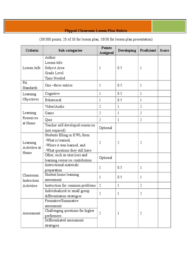 07c Flipped Classroom Lesson Plan Rubric PDF