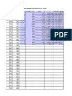 Tugas Statistika Soal 2