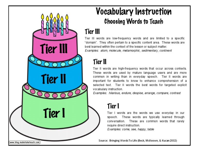 Vocabulary Instruction Choosing Words To Teach | PDF