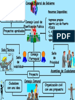 diagrama para eleborar un proyecto en el CLPP