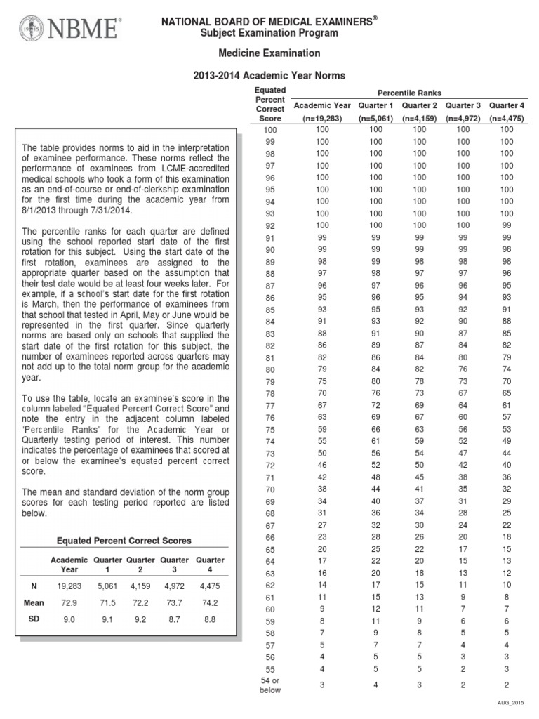Shelf Percentiles MEDICINE PDF Percentile Tests