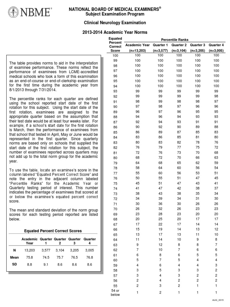 Shelf Percentiles NEURO PDF