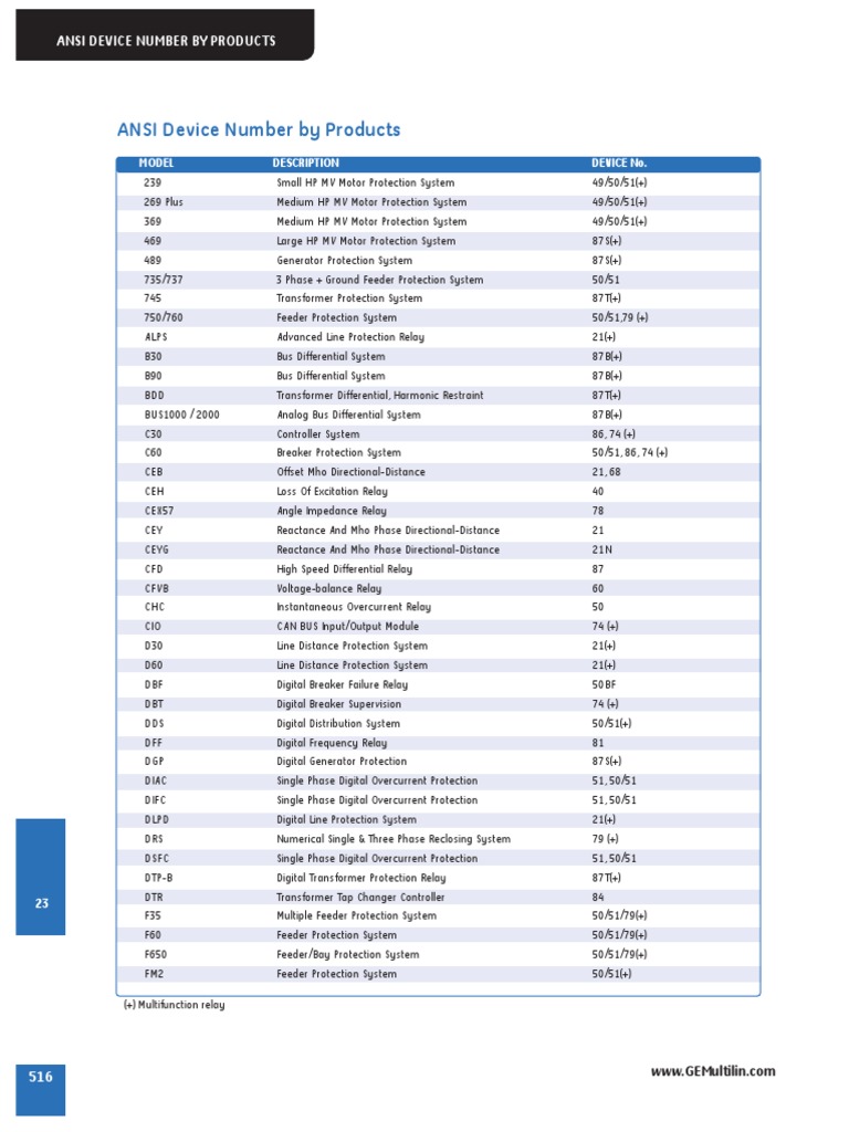 ANSI Product | PDF