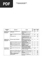 Kisi Kisi TIK Kelas 2 SD Sem 1