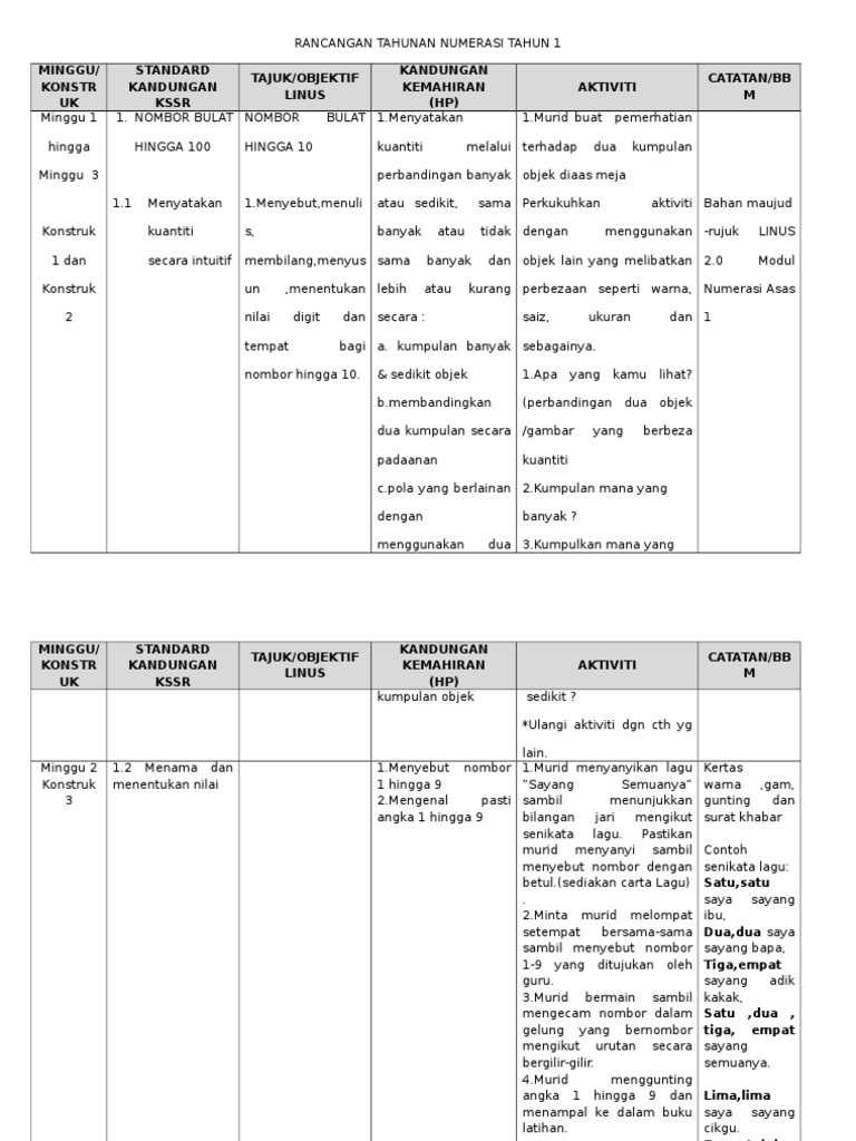 Rpt Numerasi Linus Tahun 1 Sk 311215