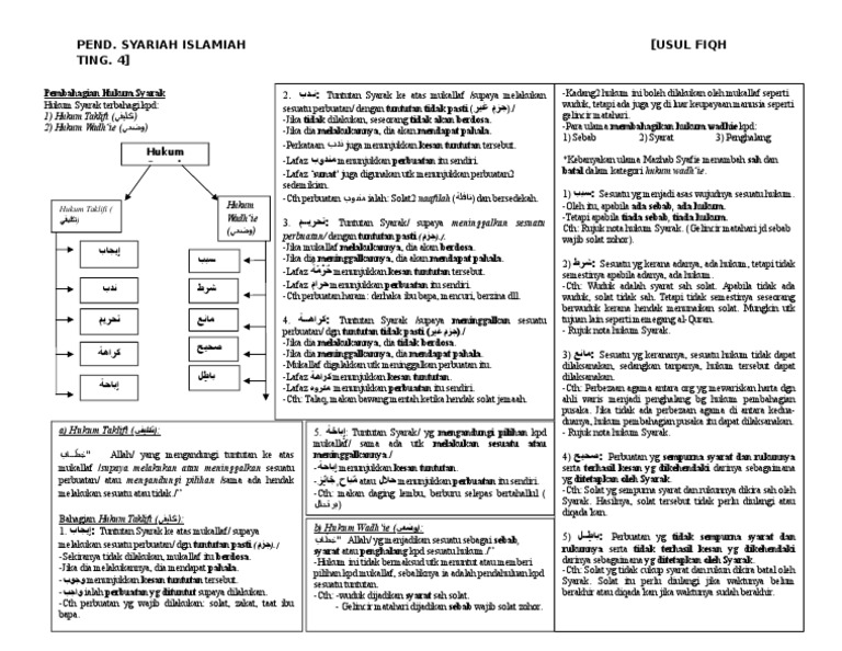 Nota PSI T4 Pembahagian Hukum Syarak