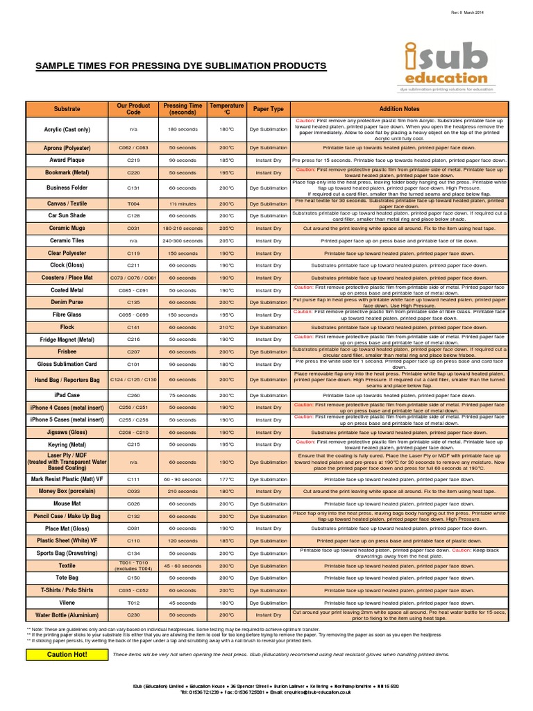 Sublimation Temp And Time Chart