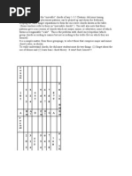 Dulcimer Movable Chords