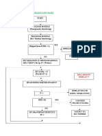 Program Flowchart: Bill Amount Display ??