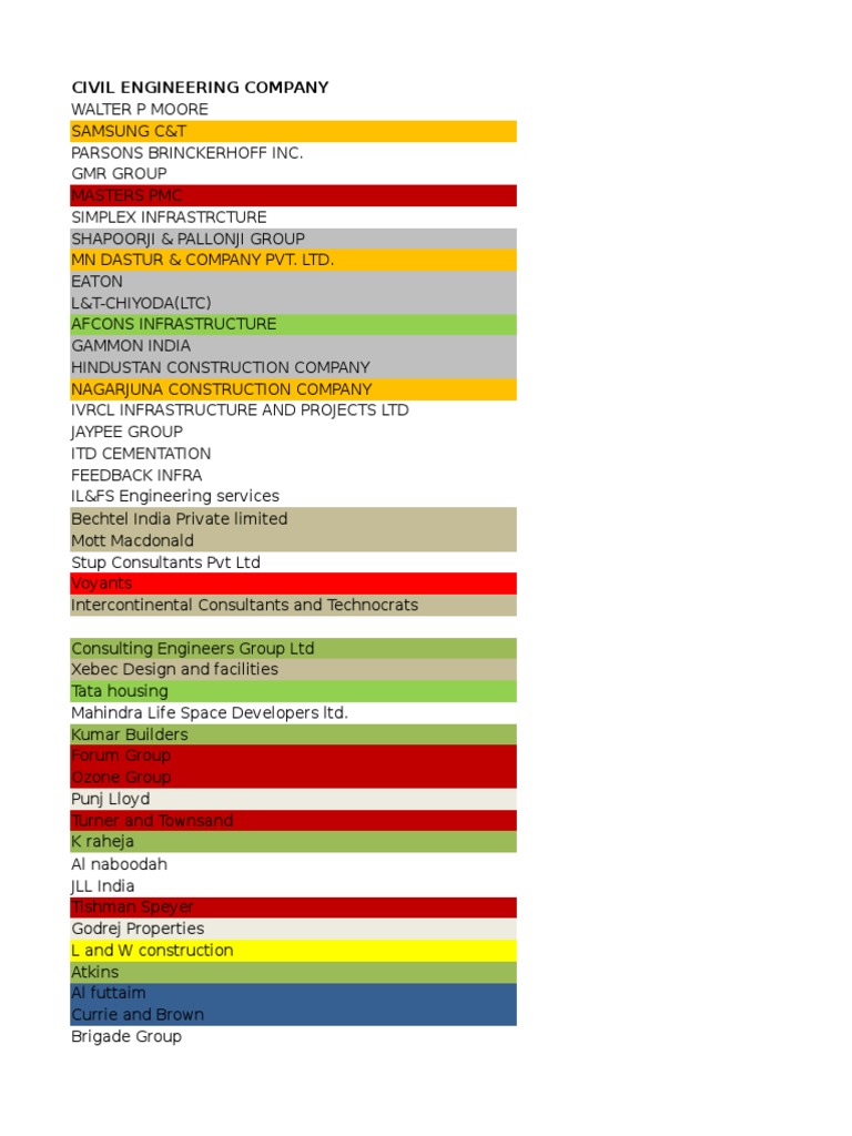 Civil Engineering Firms List | PDF | Computers