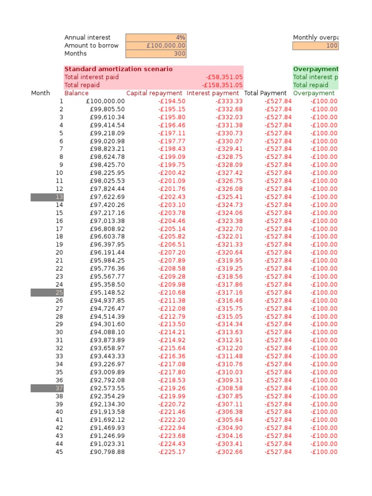 Mortgage Amortization Sheet Mortgage Overpayment Comparison PDF