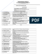 Daftar Alamat Karyawan RSGMP .1