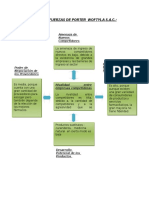 Fuerzas de Porter Trabajo Woftyla Definitivo Hugo Ramos Corrupto Pendejo Ladron