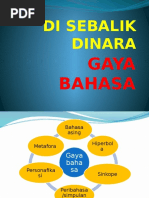 Novel Di Sebalik Dinara Ting4 Full