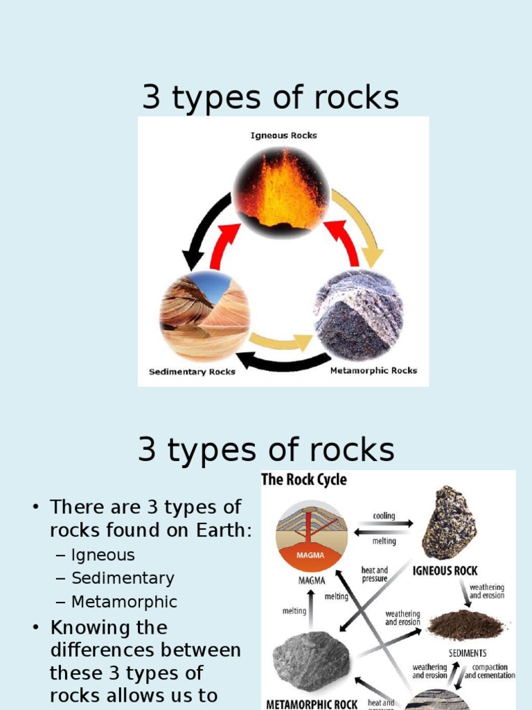 types of rocks powerpoint presentation