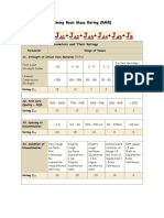 RMR Calculation Rock Mass