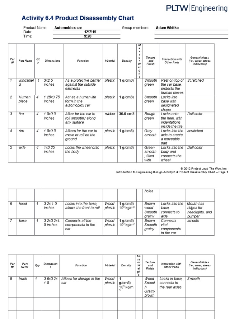 Automoblox Car Disassembly Chart | PDF | Business | Art