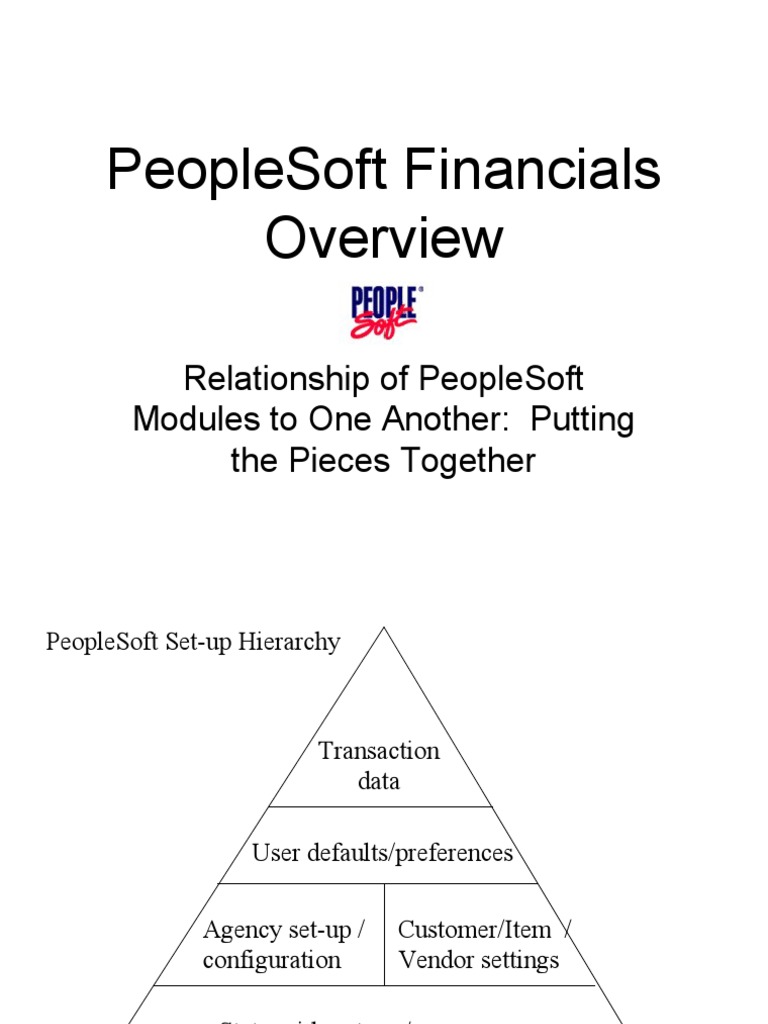 PeopleSoft Financials Module Guide | PDF | Voucher | Budget