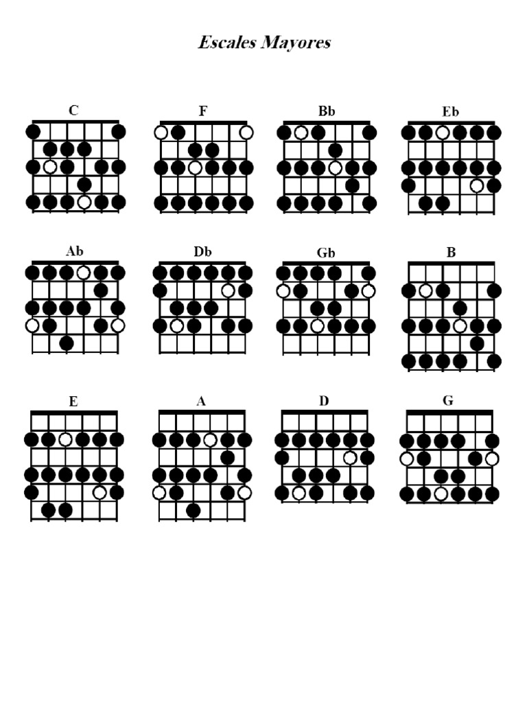Escalas Mayores Guitarra Instrumentos de la familia de guitarras
