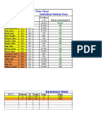 6a Data Chart