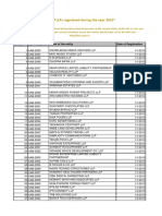 List of LLPs Registered in 2013