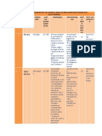 Cuadro Comparativo