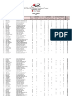 2015 PGA of BC PDP Final