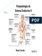 Fisiopatologiada Do Sistema EndócrinoII 11 Maio 2015