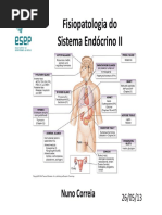 Fisiopatologiada Do Sistema EndócrinoII 11 Maio 2015