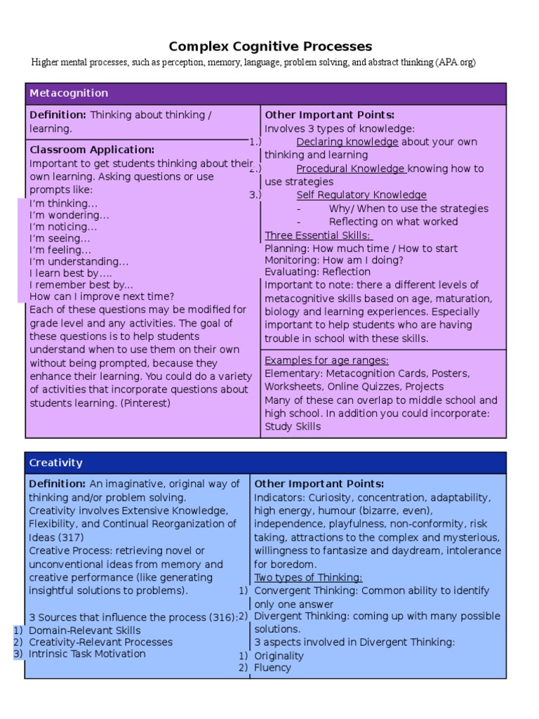 Enhancing Complex Cognitive Skills in Education | PDF | Metacognition ...