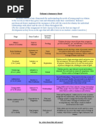 Erickson Summary Notes