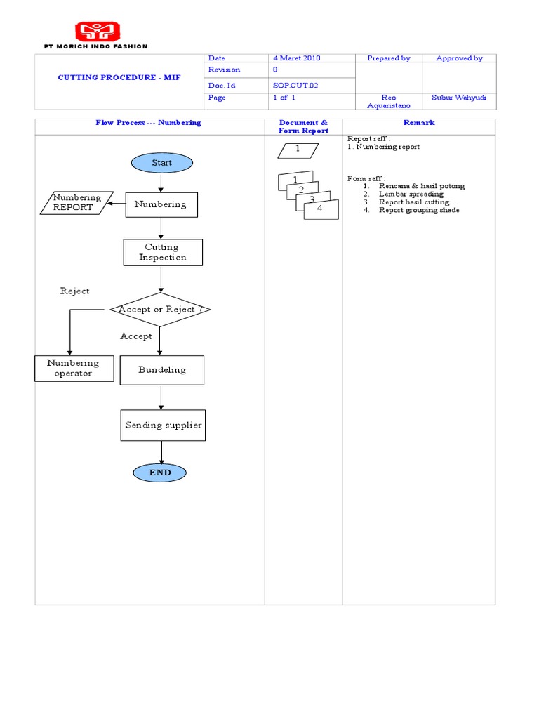 Cutting Procedure for MIF Staff | PDF | Technology & Engineering