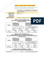 Infracciones y Sanciones Tributarias Art 176 Gabcdefghijkm