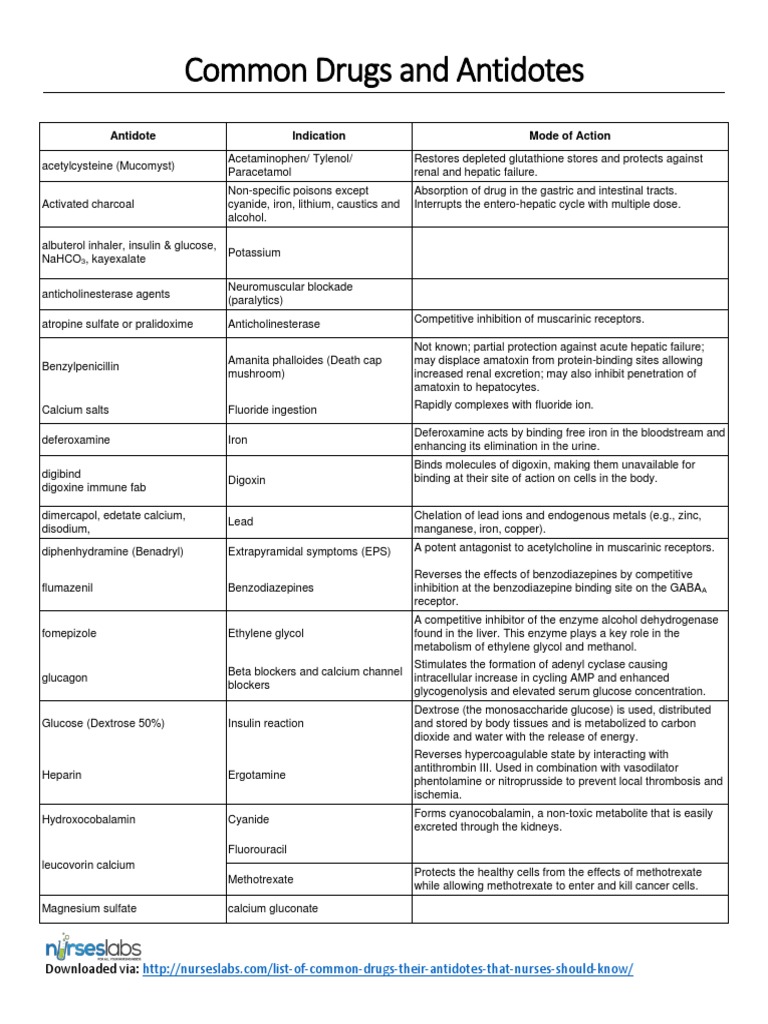 Common Drugs and Their Antidotes | PDF