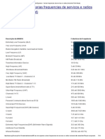 Uso Do Espectro - Varias Frequencias de Servicos e Radios (Incluindo Talk About)