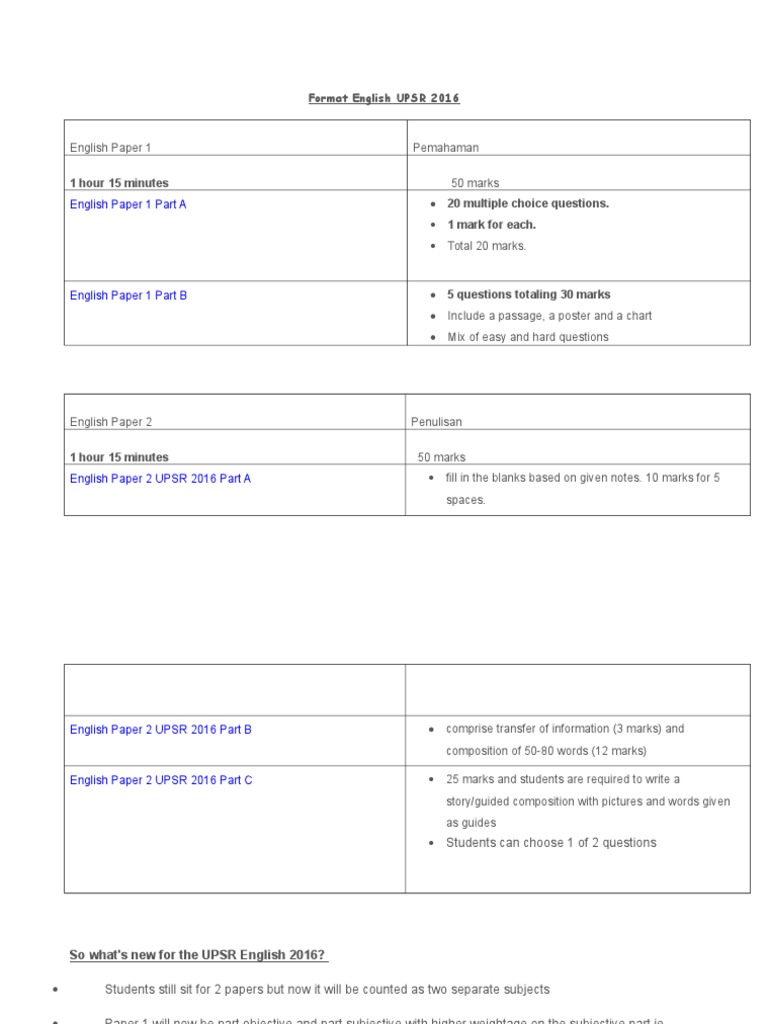 Format English Upsr 2016 Educational Assessment And Evaluation Study Aids Test Prep