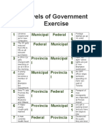 Levels of Government Exercise