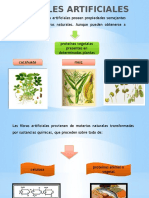 Fibras artificiales: rayón, viscosa y proteínas