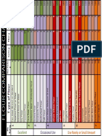 Flour Comparison Chart