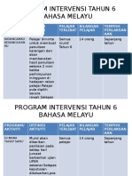 Program Intervensi Tahun 6