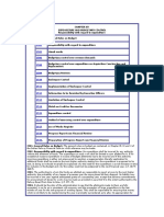 Engineering Code Chapter XV