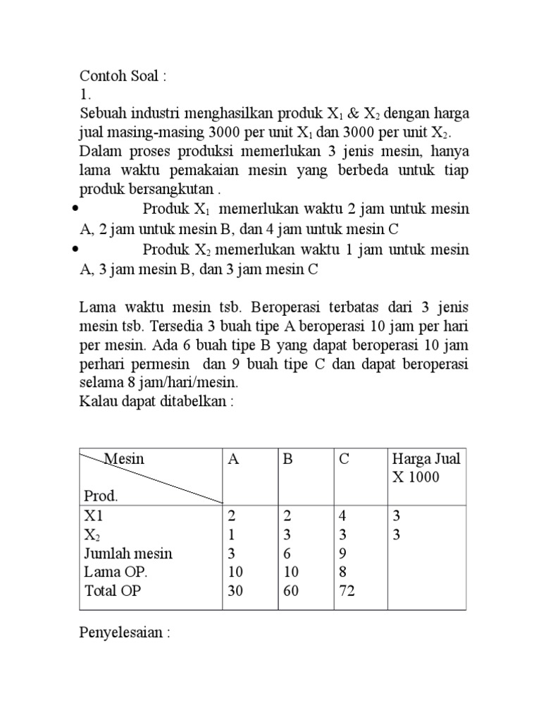 Riset Operasi Metode Grafik Contoh Soal