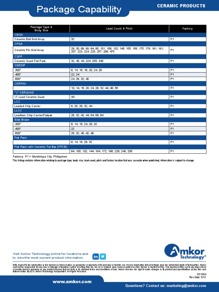 Ceramic Package Capability 213 | PDF