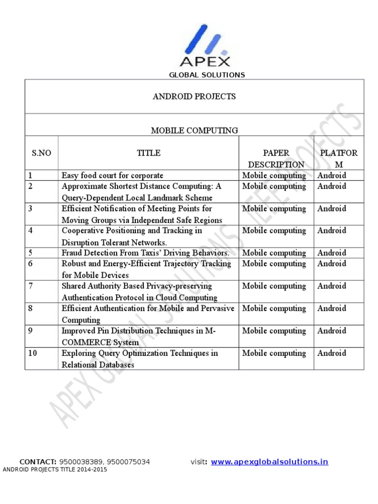 ANDROID 2014-2015 Project Title | PDF