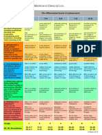 Markband Descriptors For Ib Film Production Portfolio