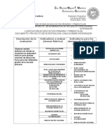 Indicadores Para Integradores