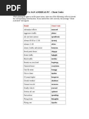 Featured image of post Police Cheats For Gta San Andreas Pc When a cheat code is successfully entered a cheat activated message will appear on the upper left corner of the screen to confirm the cheat has